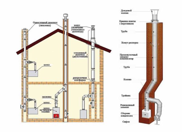 Un exemple de chauffage au poêle d'une maison à deux étages