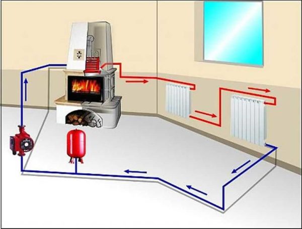 La pompe de circulation est la principale différence entre le système de chauffage d'une maison privée à circulation forcée