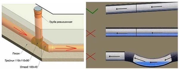 Points clés à retenir