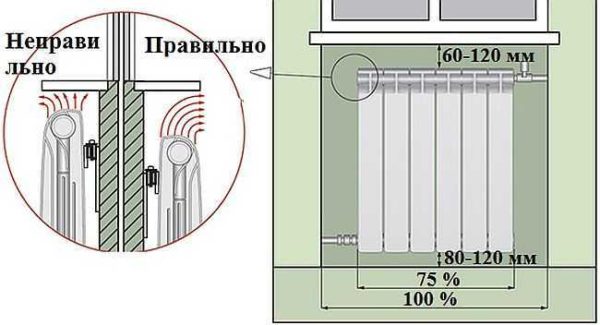 Distances du radiateur de chauffage à la fenêtre