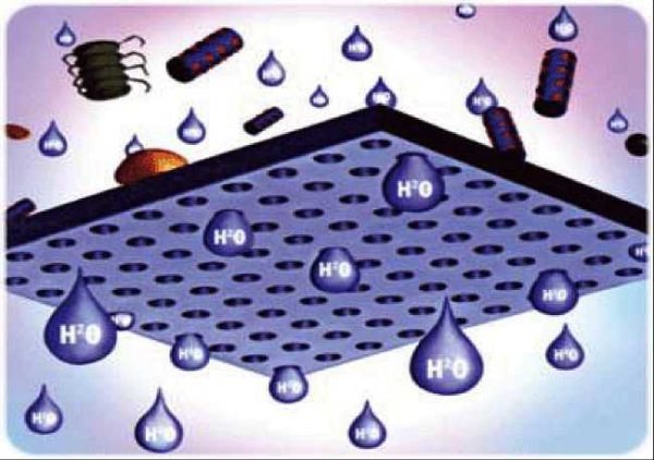 pour rendre l'eau potable, différents types de filtres sont utilisés pour purifier l'eau