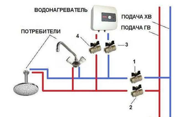Installation d'un système de chauffe-eau instantané (pression)
