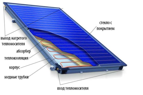 Capteur solaire plat