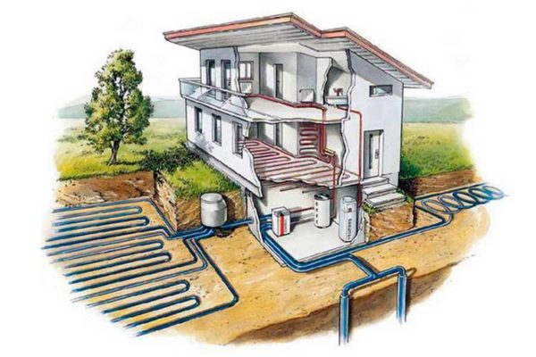 Les pompes à chaleur utilisent également des sources d'énergie alternatives - chaleur de la terre, de l'eau et de l'air