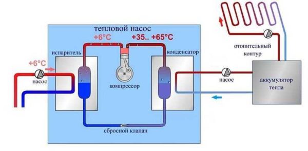 Circuit de pompe à chaleur pour l'utilisation de sources d'énergie alternatives