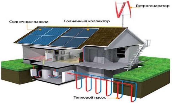 L'énergie alternative est un moyen de subvenir indépendamment à vos propres besoins