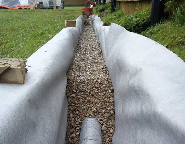 Processus de drainage du site