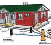 En quoi consiste le système de drainage?