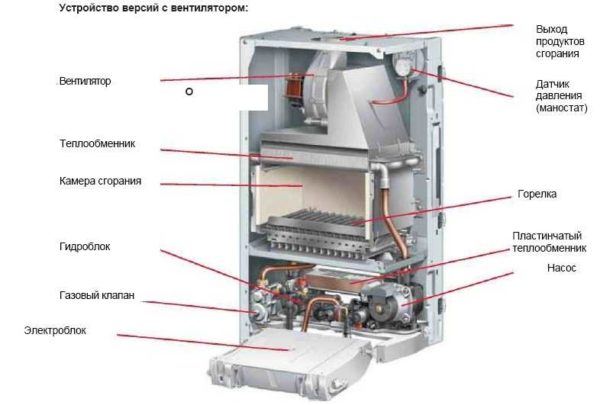 Chaudière à chambre de combustion fermée (turbocompressée)