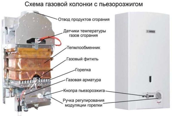 La structure d'une colonne de chauffe-eau à allumage piézo