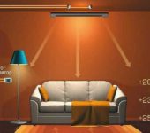 Comment fonctionne le chauffage infrarouge