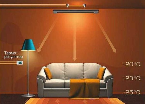 Comment fonctionne le chauffage infrarouge