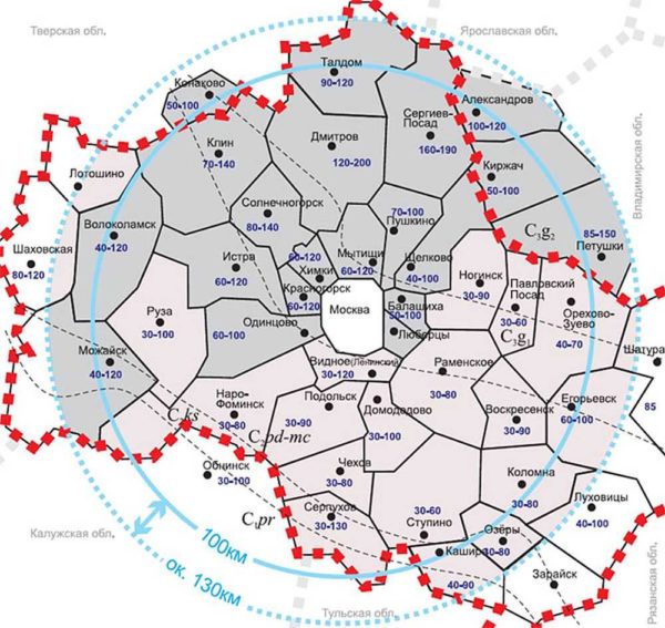 Les profondeurs de l'emplacement des eaux supérieures dans la région de Moscou