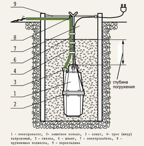 Schéma d'installation d'une pompe vibrante submersible