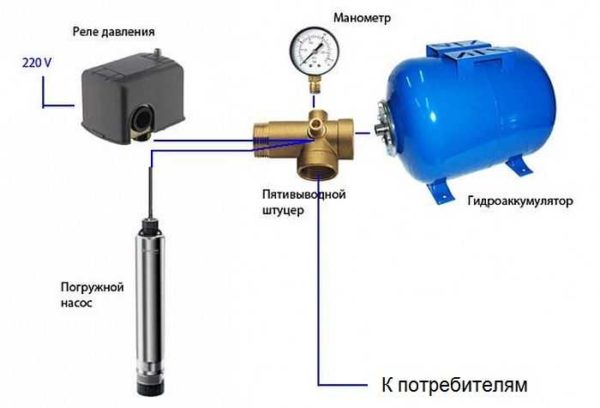Système d'alimentation en eau d'une maison privée avec une pompe à vibration submersible Kid