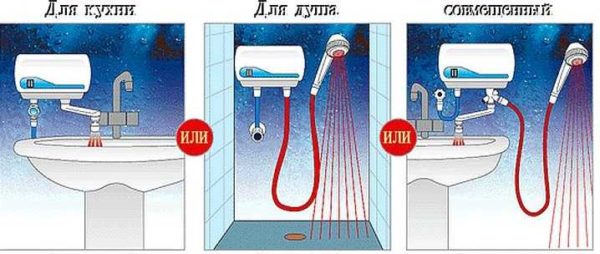 Options pour un ensemble complet de chauffe-eau instantanés électriques individuels