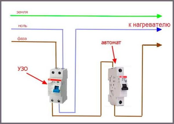 Connecter un chauffe-eau instantané à l'électricité