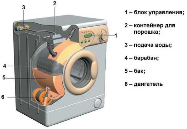 Nœuds principaux