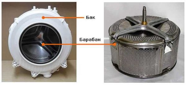 En quoi consiste un réservoir de machine à laver?