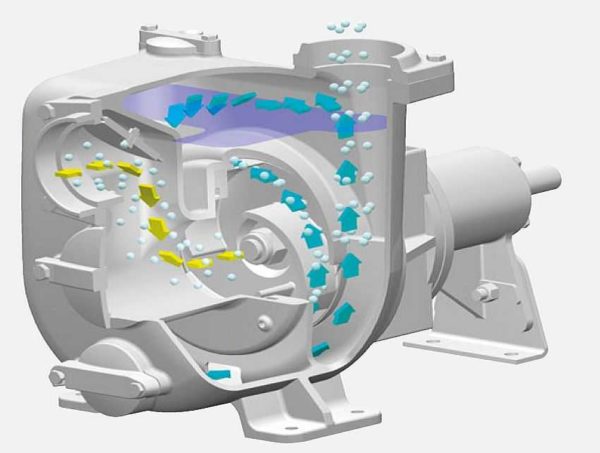 Diagramme de flux d'eau dans une pompe centrifuge