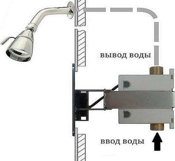 Robinets de douche sans contact