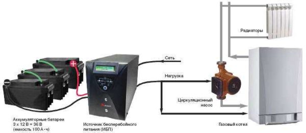 Comment connecter un circulateur à l'électricité via un stabilisateur