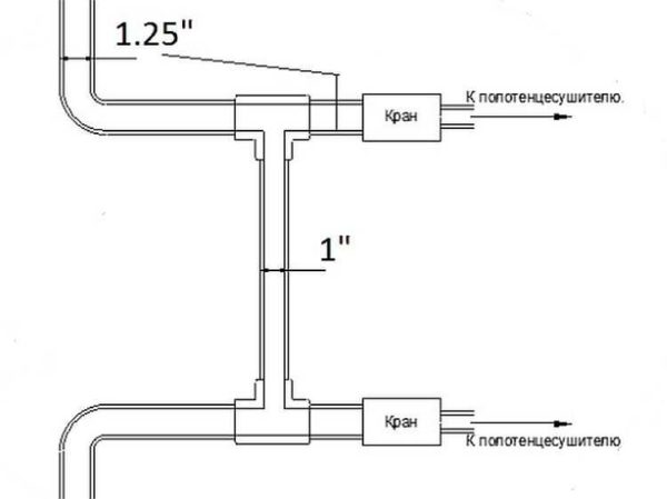 Lorsque l'eau est fournie par le haut, la dérivation peut être déplacée et transformée en tuyau par un pas de plus petit diamètre