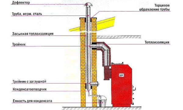 Dispositif de cheminée en brique pour chaudière à gaz avec insert de manchon métallique