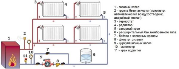 Schéma d'un système de chauffage au gaz monotube d'une maison privée