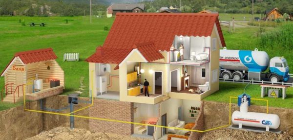 Le chauffage au gaz d'une maison privée reste le plus économique