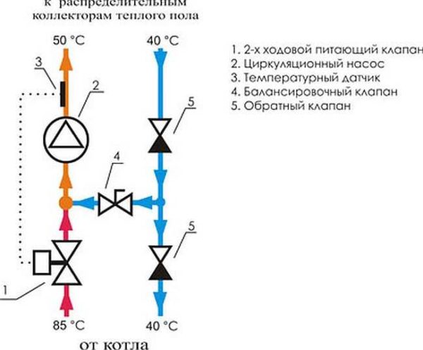 Schéma de l'unité de mélange basé sur une vanne à deux voies