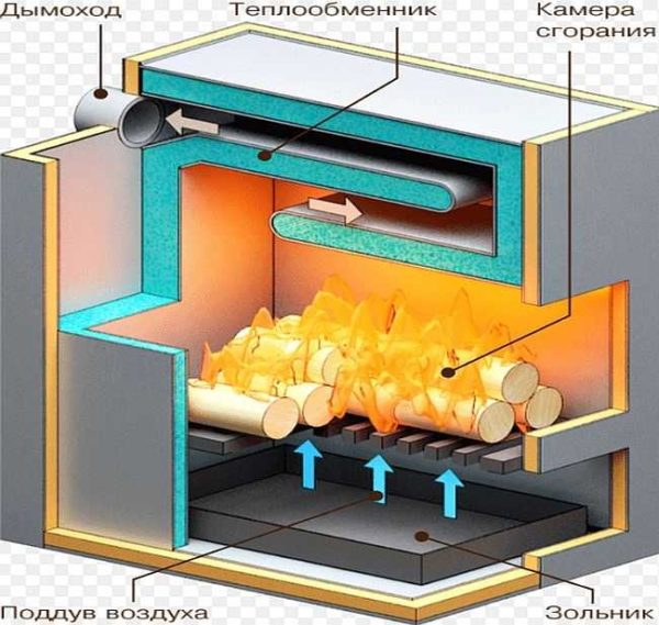 Le principe de fonctionnement d'une chaudière à combustible solide classique