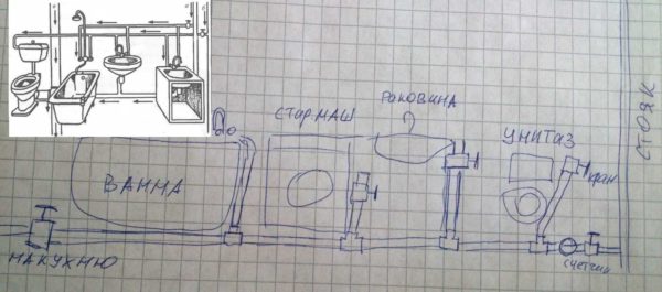 Un exemple de système d'alimentation en eau sur des tuyaux métal-plastique