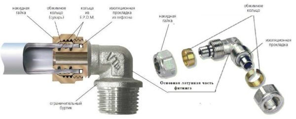 Voici à quoi ressemblent les raccords à compression
