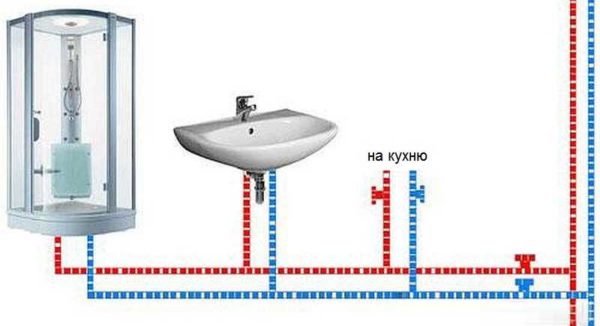 installation d'un système d'alimentation en eau à partir de tuyaux en polypropylène