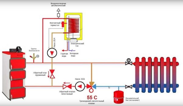 Schéma de la tuyauterie d'une chaudière à combustible solide avec une chaudière à chauffage indirect