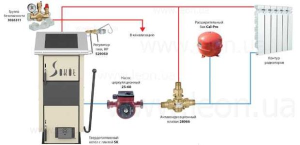 L'un des schémas de tuyauterie simples pour une chaudière à combustible solide