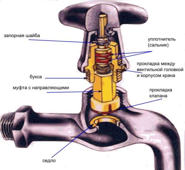 Structure de valve de valve