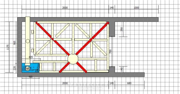 Une disposition approximative de l'enveloppe de décalage