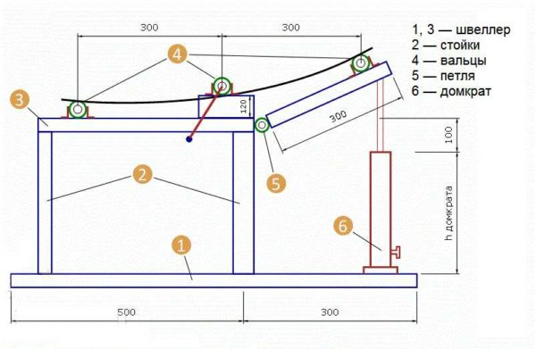 Cintreuse de tubes sectionnelle avec plate-forme élévatrice