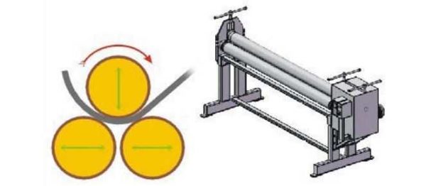 Pour obtenir un pliage radial d'une tôle