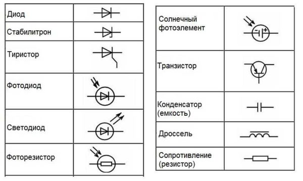 Symboles des radioéléments dans les dessins