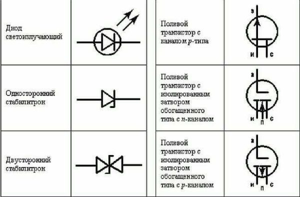 Désignation LED, diode Zener, transistor (différents types)