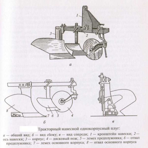 Charrue à usage général pour tracteur (mono-corps)