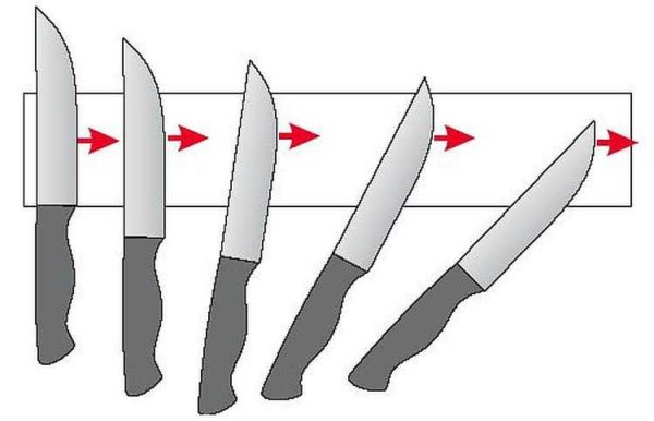 Encore une fois dans le graphique - comment affûter correctement un couteau - le mouvement de la lame le long de la barre