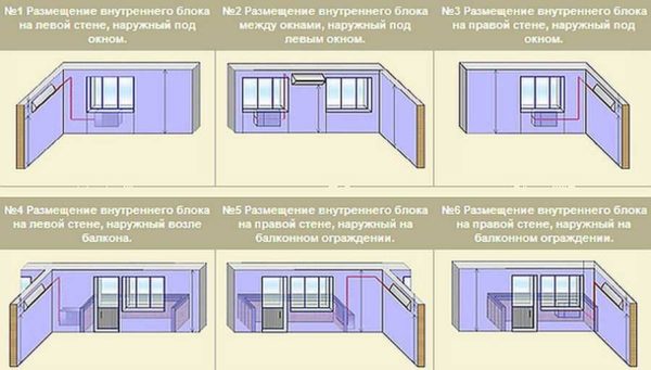 Options courantes pour l'installation de climatiseurs