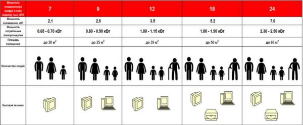 Pour une estimation approximative, vous pouvez utiliser le tableau