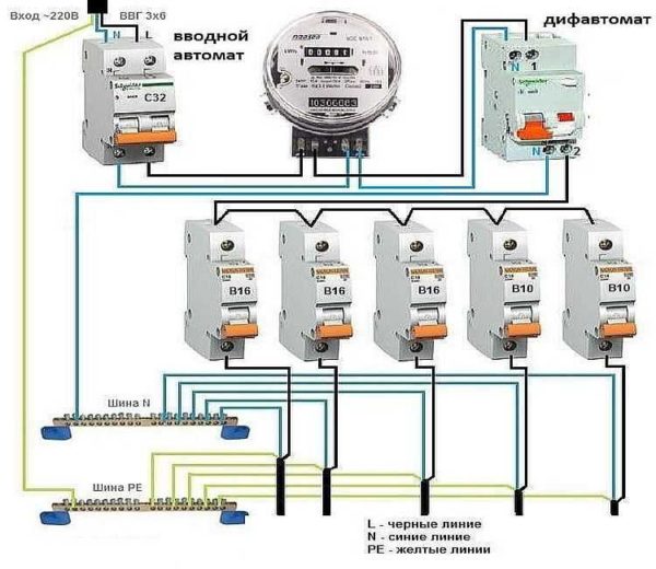 Un schéma simple pour connecter un difavtomat à un petit réseau