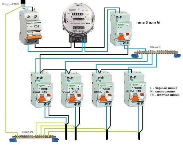 Schéma sélectif pour l'installation de difavtomat