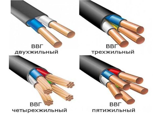 Types de conducteurs ronds